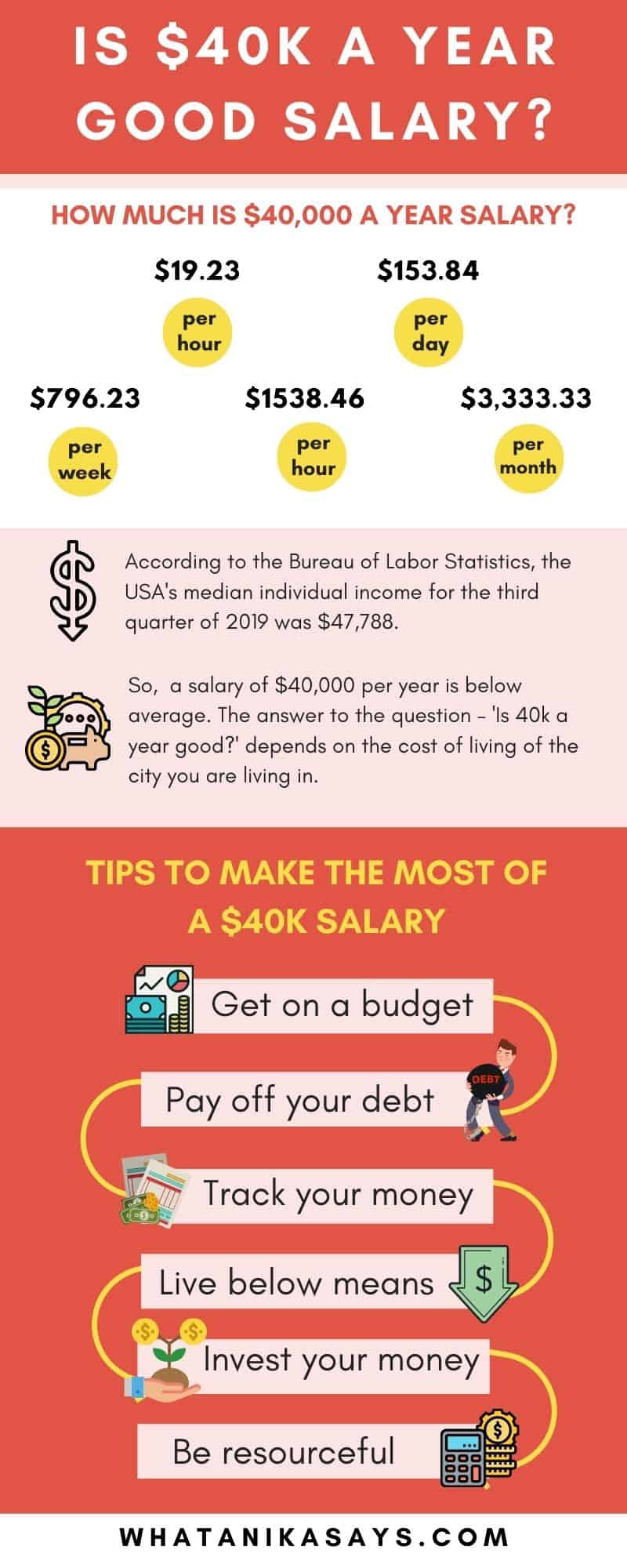 40000-a-year-is-how-much-an-hour-is-it-a-good-salary-what-anika
